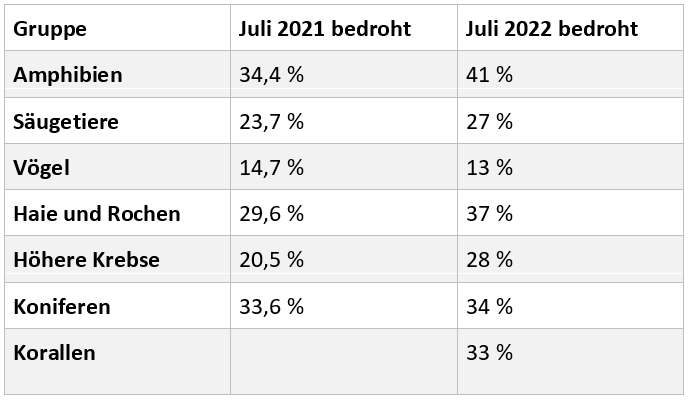 daniel-schlegel-RoteListe_Tabelle1