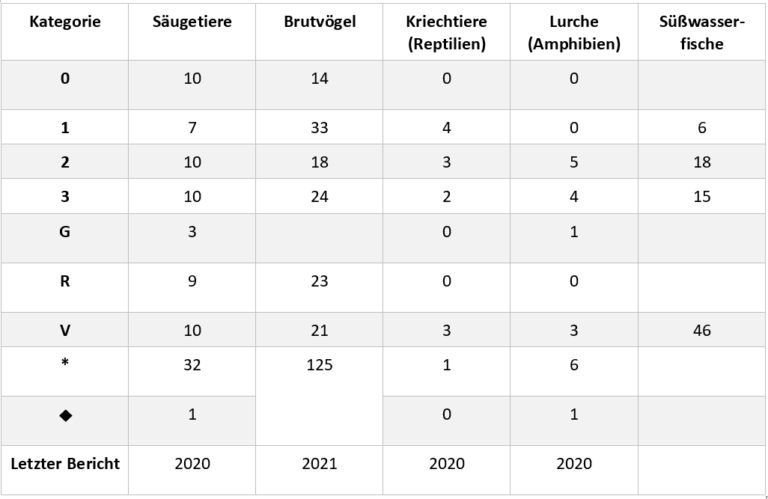 daniel-schlegel-RoteListe_Tabelle2-768x499